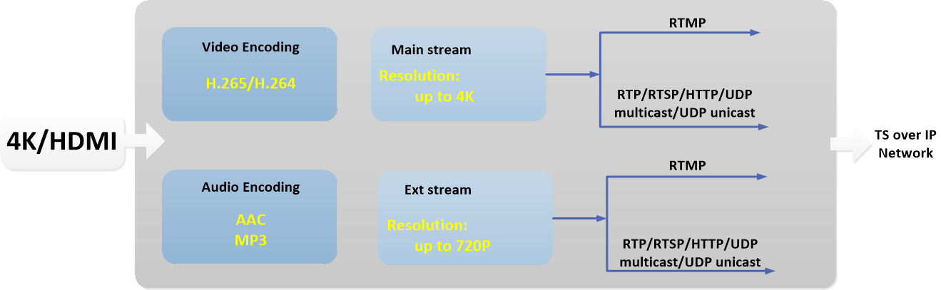 আলট্রা এইচডি 4 কে হুইক এনকোডার Ultra HD 4k hevc encoder.png